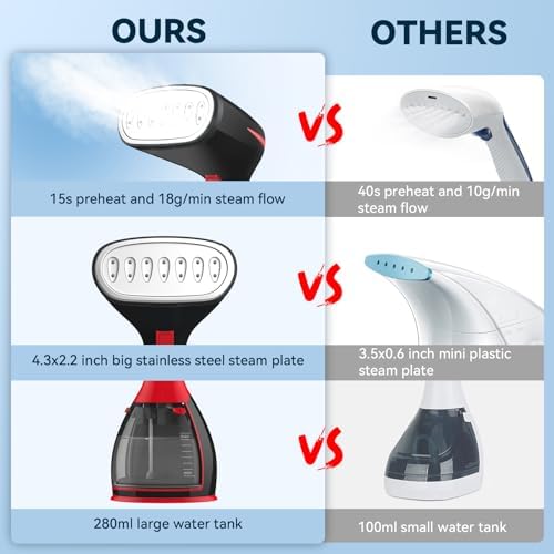15s Fast Heat-Up Clothes Steamer