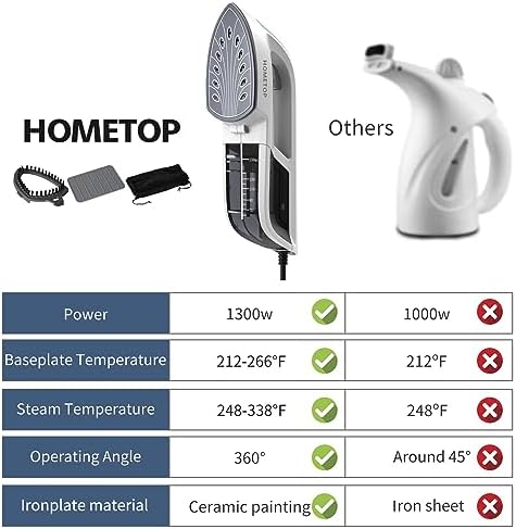 HOMETOP Professional Handheld Steamer Elevates Ironing Experience