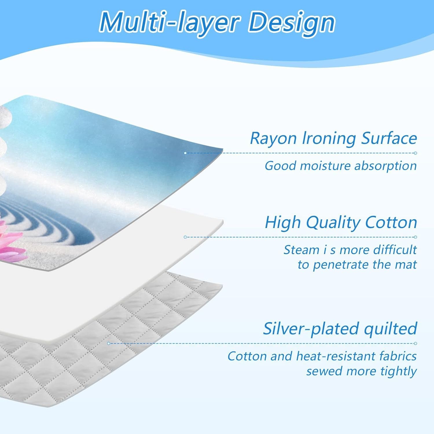Dominics Travel Iron Mat portable heat-resistant
