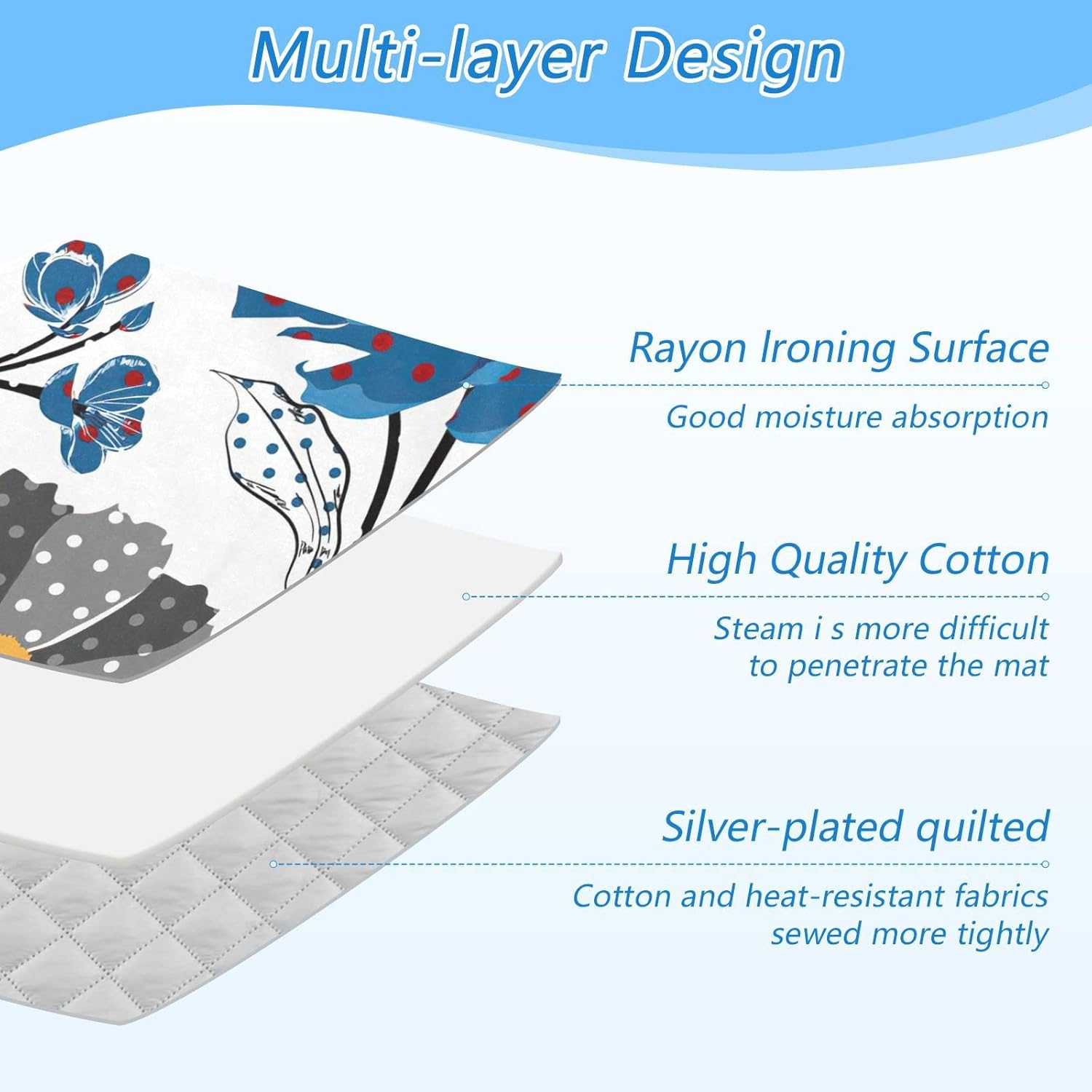 DOMIKINGTravel Ironing Mat Portable Heat-Resistant