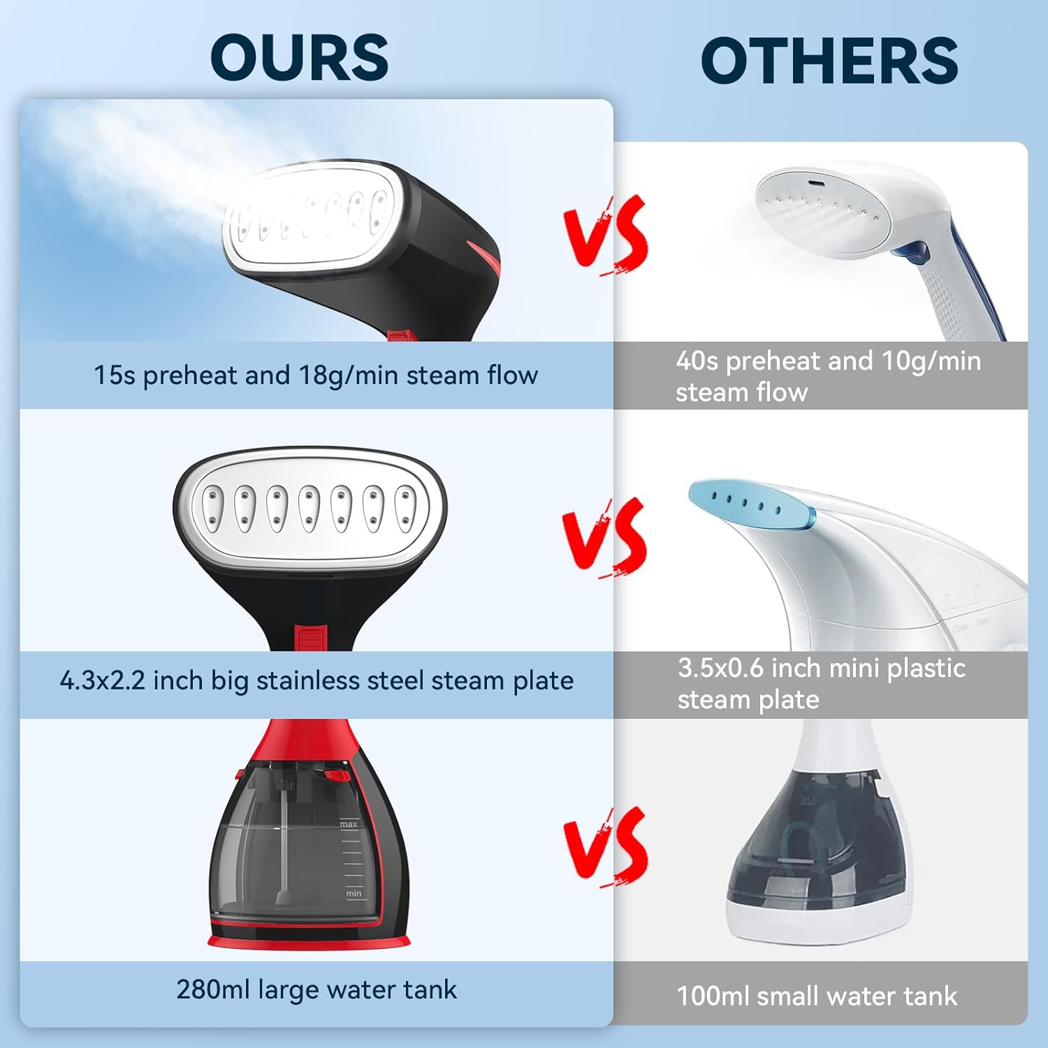 15s Fast Heat-Up Clothes Steamer