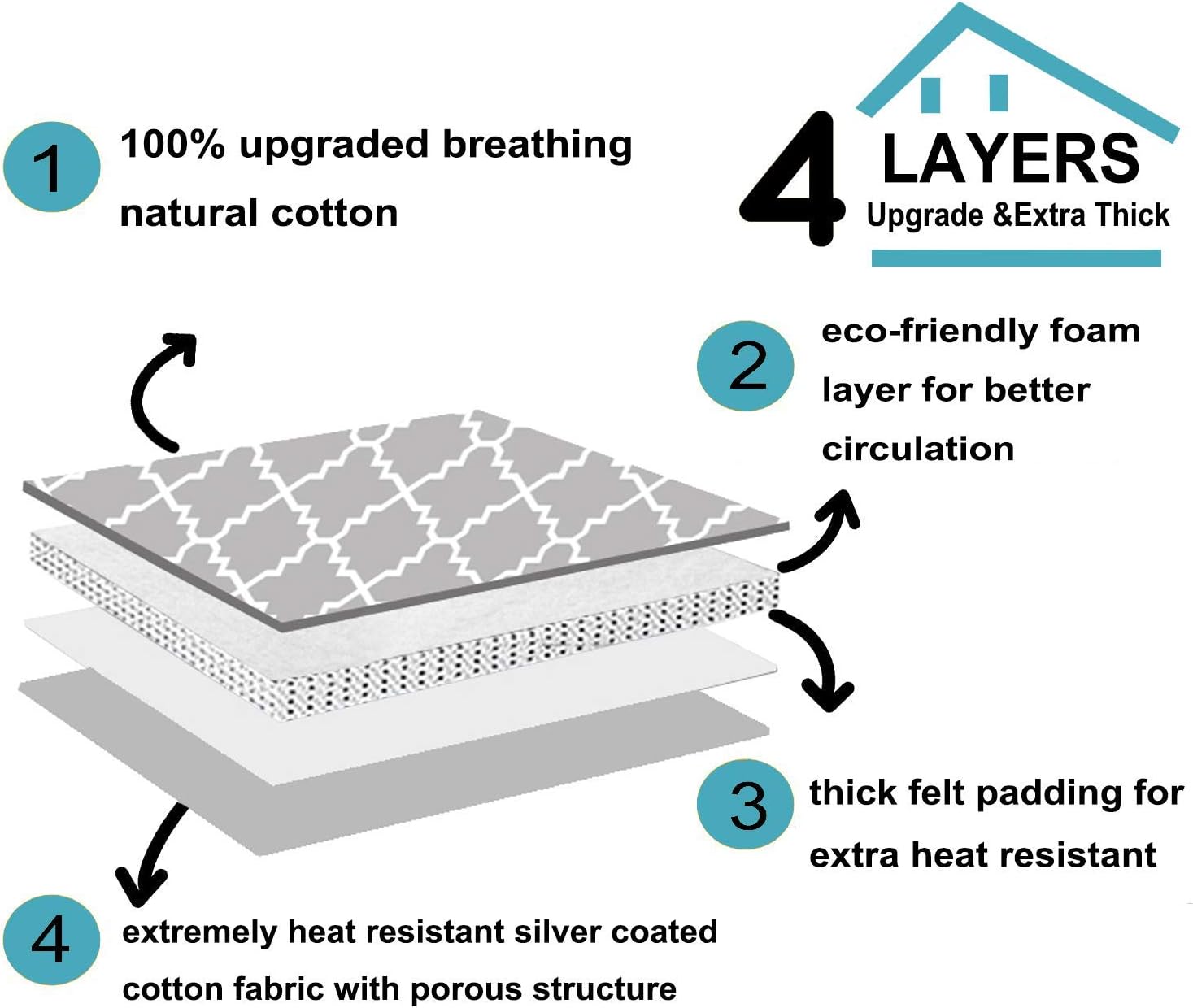 Thick Heat-Resistant Ironing Mat for Home or Travel