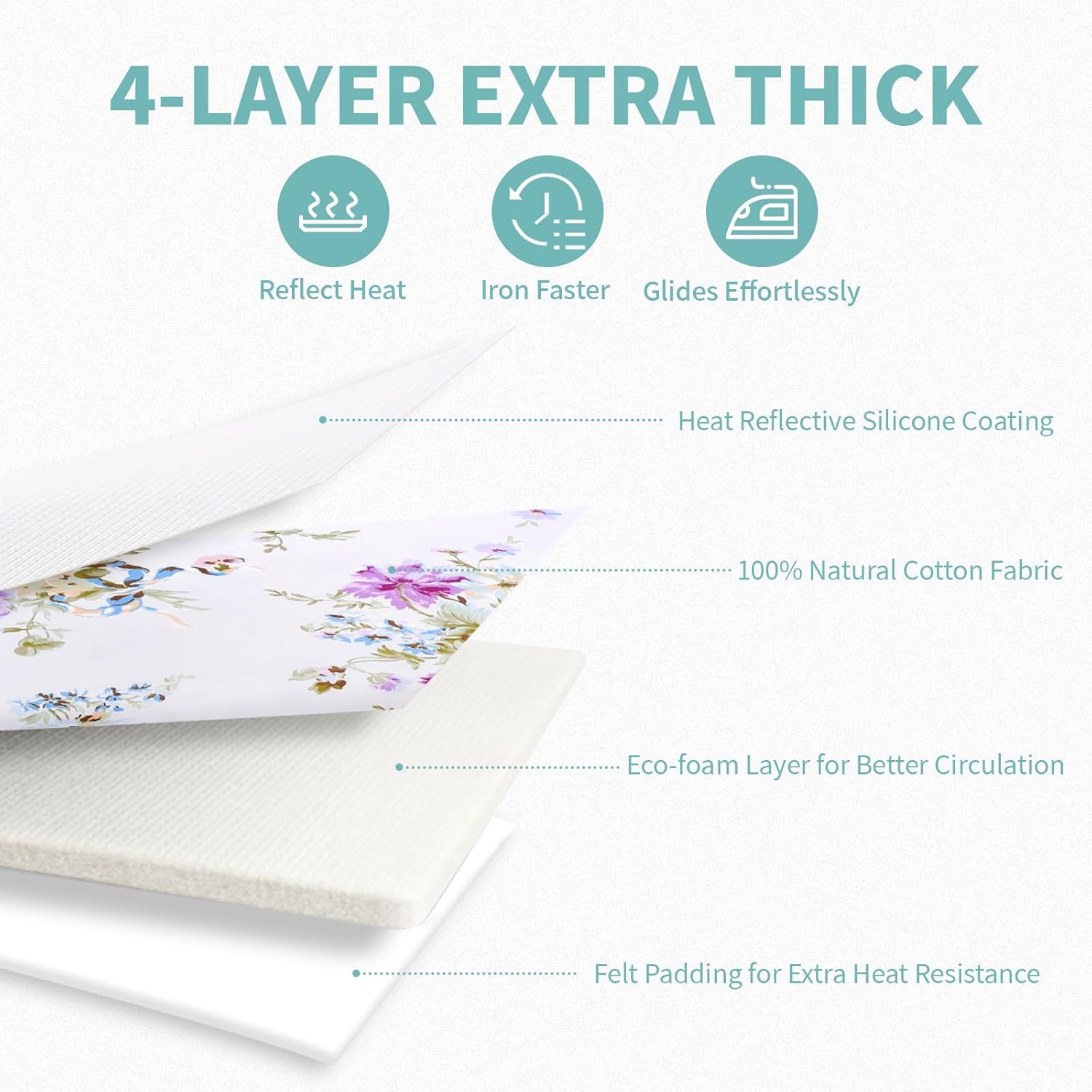 Rerrmico Premium Ironing Board Cover 15x54