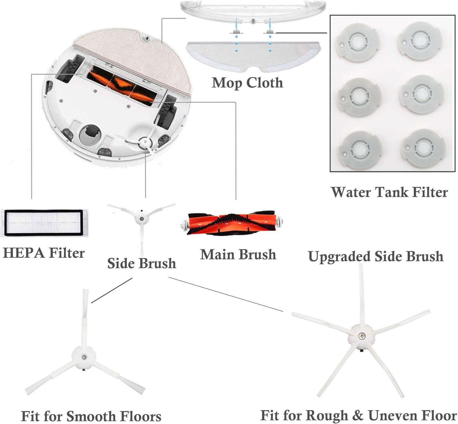 Complete Replacement Parts Kit for Roborock Mijia Vacuum Cleaner