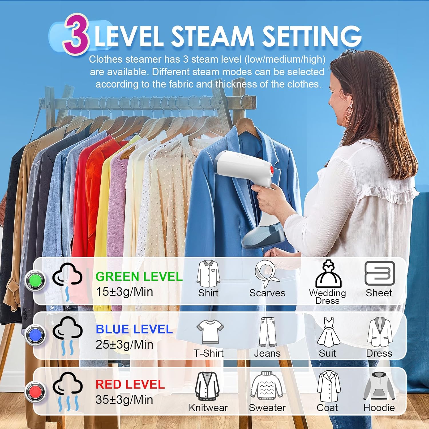 Fast 30S Steamer for Clothes wrinkles Removal Wrinkles Free