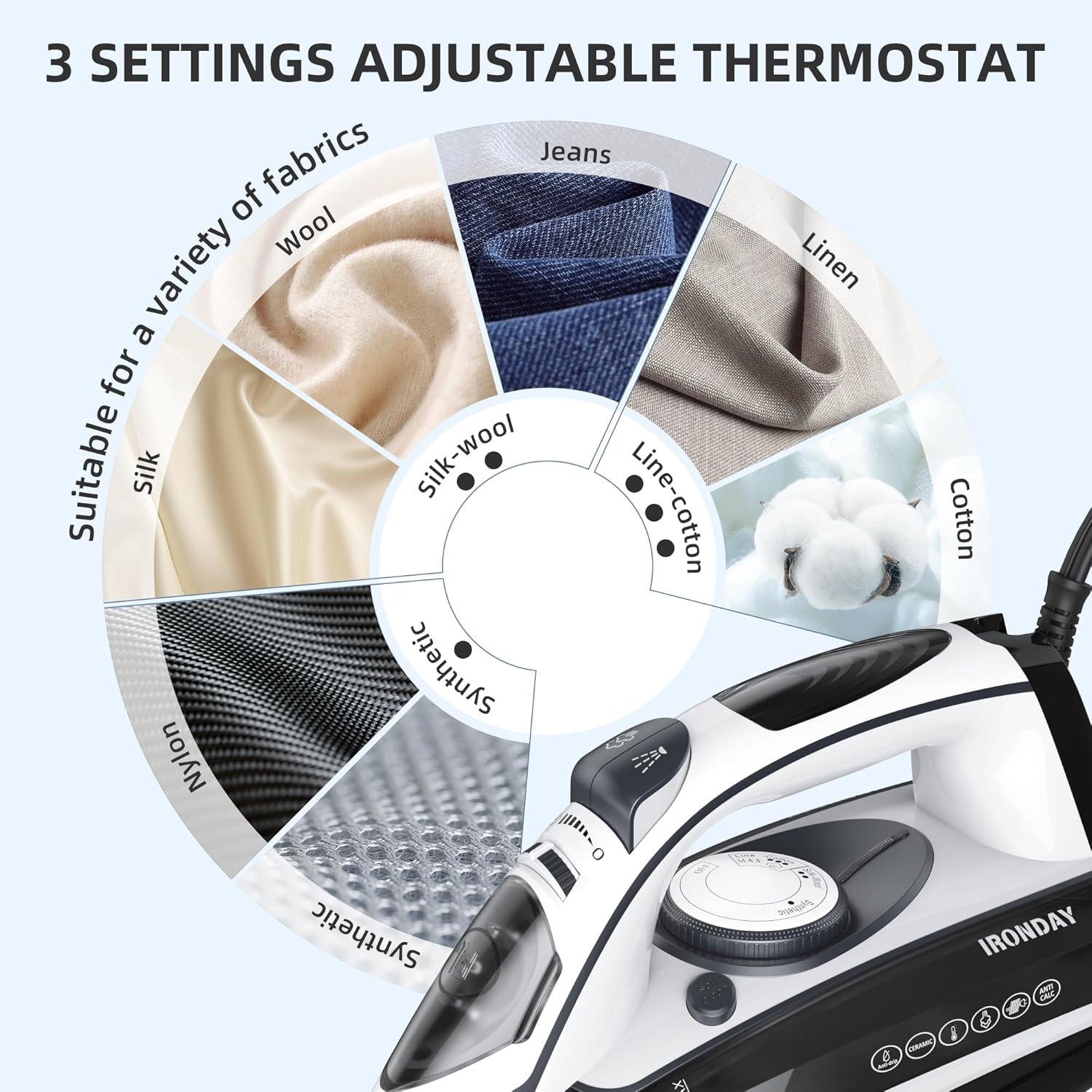 IRONDAY 1700W Steam Iron with Ceramic Soleplate and Auto-Off
